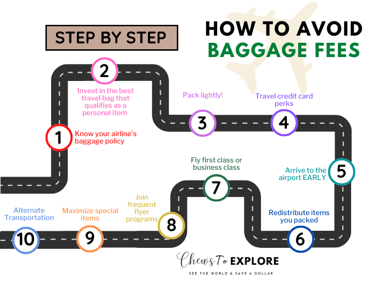 How To Avoid Baggage Fees