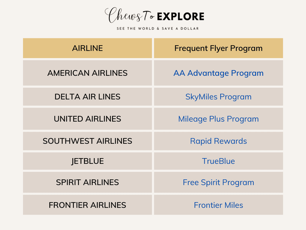 frequent flyer programs