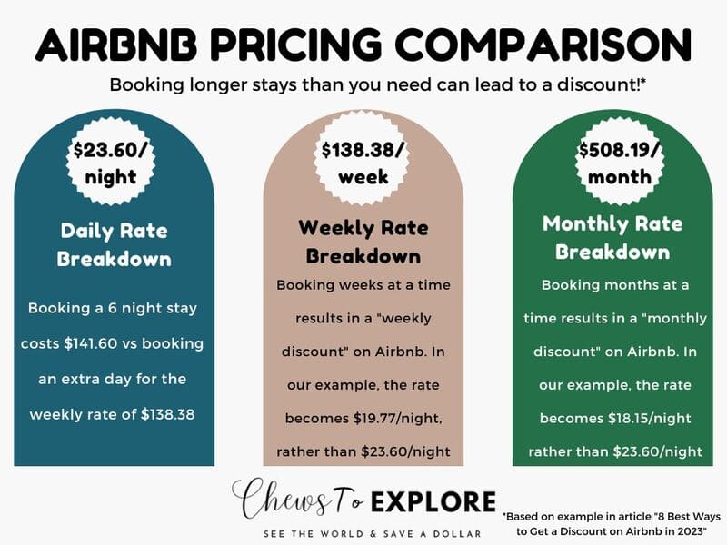 how to get cheaper airbnb
